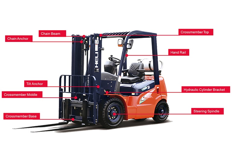 Forklift Components
